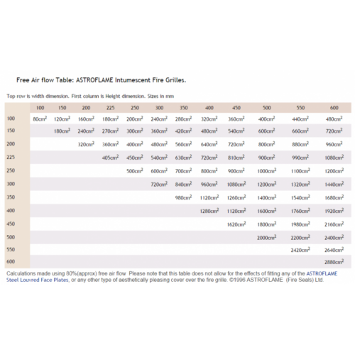 300x300mm-intumescent-fire-grille1_9461_clone